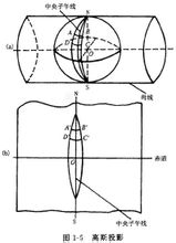gausit eagle 3